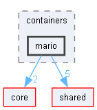 gameplay/containers/mario