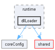 core/runtime/dllLoader