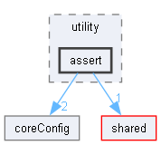 core/utility/assert