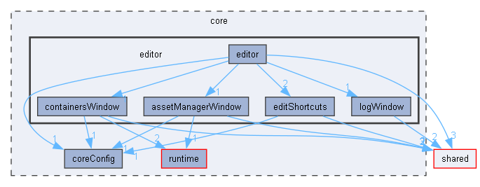 core/editor
