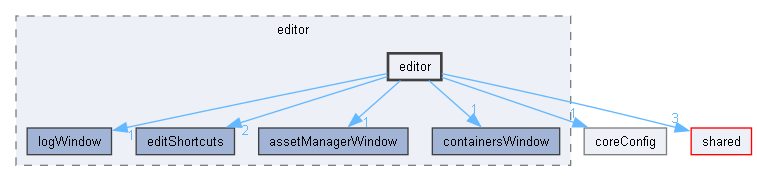 core/editor/editor