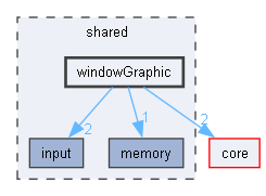 shared/windowGraphic