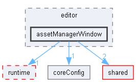 core/editor/assetManagerWindow
