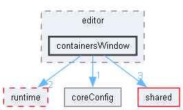 core/editor/containersWindow